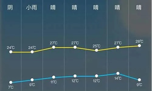 山亭天气24，一座小城的节气物语