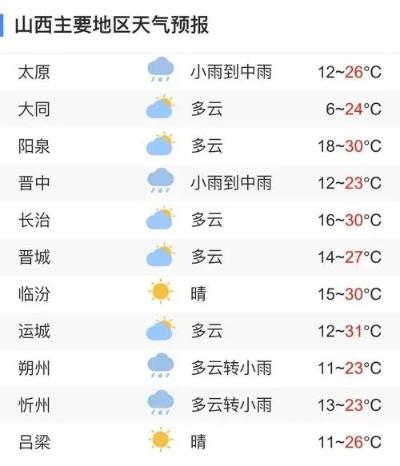 塞上古都的四季风骨，大同天气美学