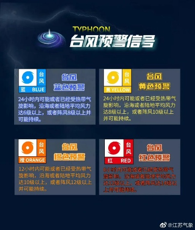 年度风王来袭，2021台风最新消息，多地紧急启动应急响应