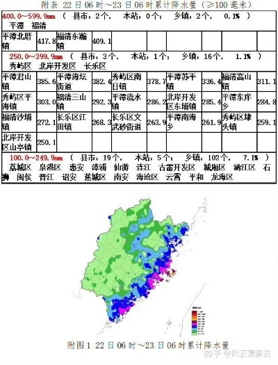 福建沿海风力预报7天,未来一周海况与出行提示 福建沿海风力预报7天,未来一周海况与出行提示