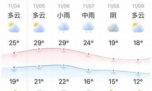 德州15天天气预报与生活指南，风云变幻早防备