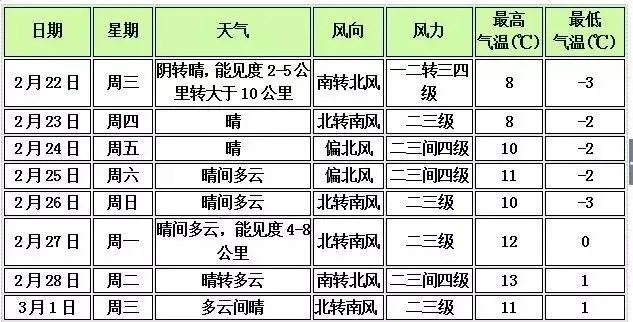 侯马天气预报15天，精准掌握未来天气，出行生活早安排