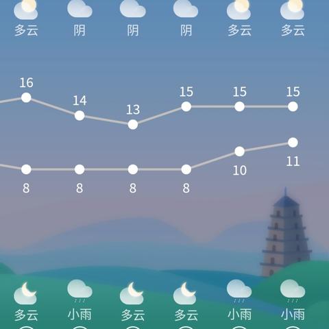 十五天前的天气预报
