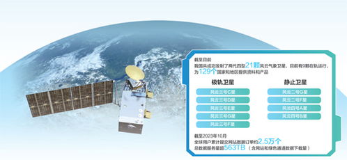 指尖风云，天气预报如何重塑我们的生活？