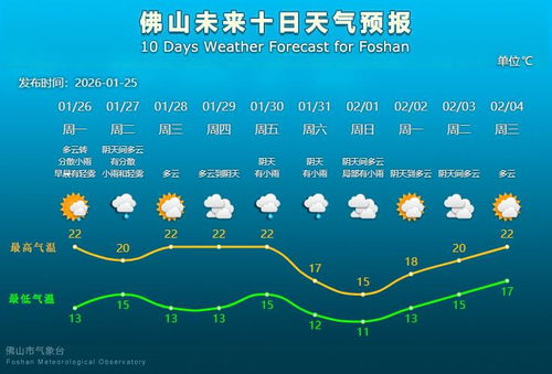 驻马店天气预报30天天气，掌握未来一月气象，从容应对生活变化