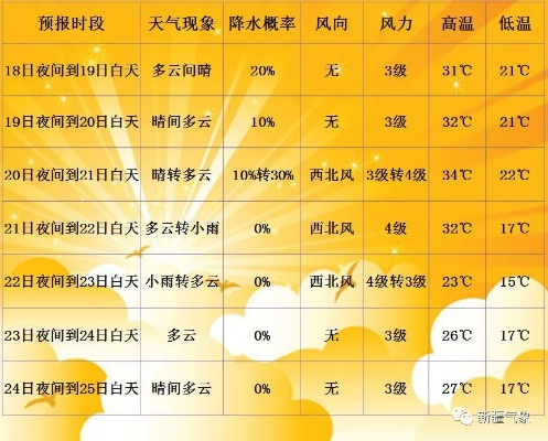 乌鲁木齐未来七天天气预报，气温波动明显，需注意防寒保暖