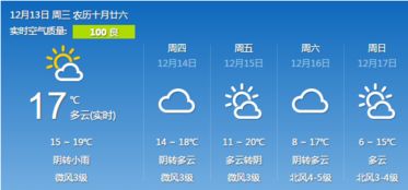 广州15天天气预报，羊城天气变幻，提前知冷暖