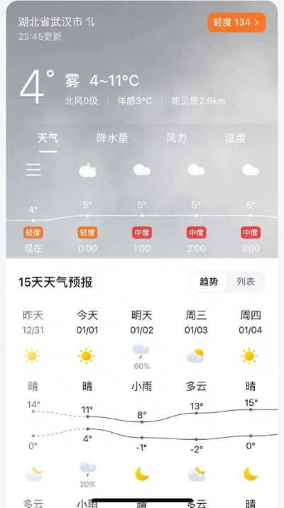 湖北武汉未来40天天气预报,变幻莫测的江城天气,你准备好了吗? 湖北武汉未来40天天气预报,变幻莫测的江城天气,你准备好了吗?