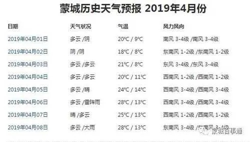 蒙城15天天气，在风云变幻中感知生活的韵律