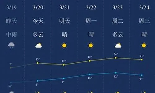 今日实时天气，云端之下，万物有声