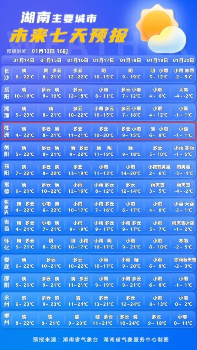 花垣天气预报，山间小城的晴雨冷暖，尽在掌握