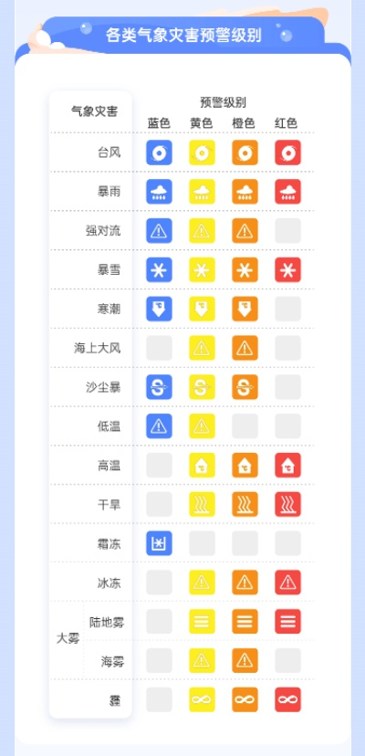 天气预警怎么查询？这份实用指南请收好