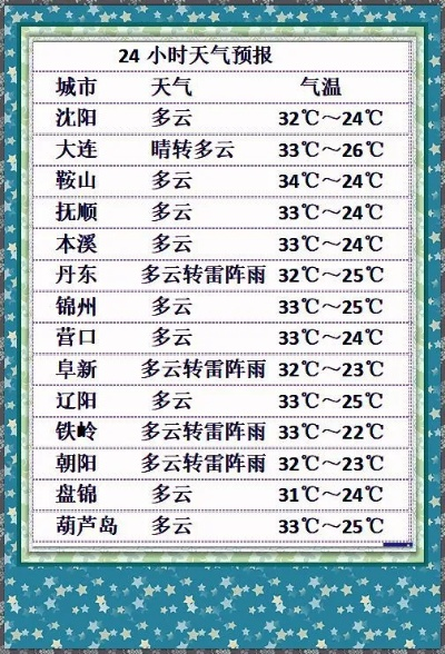 每日天气预报文字版，在数字时代，重拾一份朴素的天气关怀