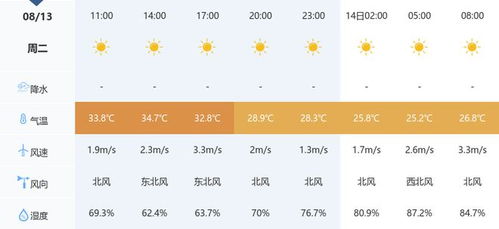 邵阳天气15天预报,晴雨交替,出行需留意 邵阳天气15天预报,晴雨交替,出行需留意