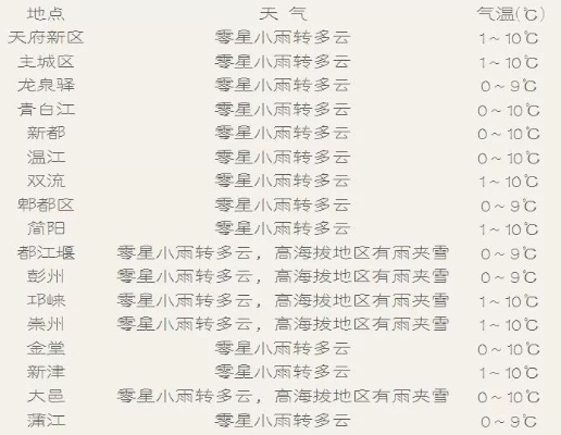 和县天气预报30天查询，掌握未来一个月的气象变化，从容规划每一天