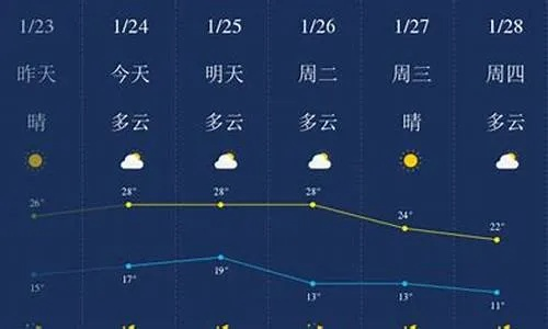 和县天气预报30天查询，掌握未来一个月的气象变化，从容规划每一天
