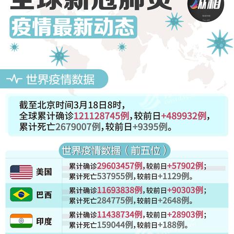 美国疫情最新消息，病例小幅回升，专家呼吁警惕新变种
