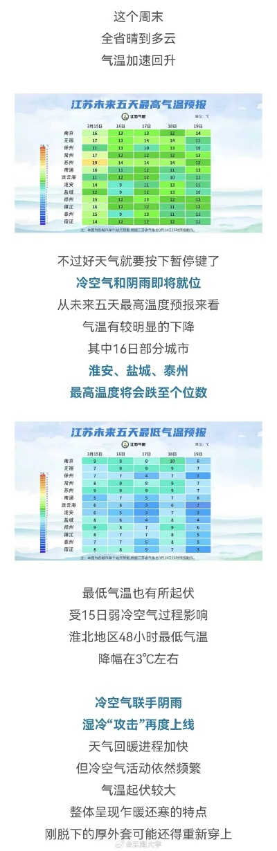 江苏气象最新发布，冷空气来袭，全省迎来大风降温天气