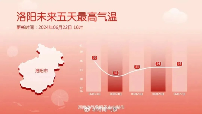 汝阳天气预告，山城晴雨间的烟火与从容
