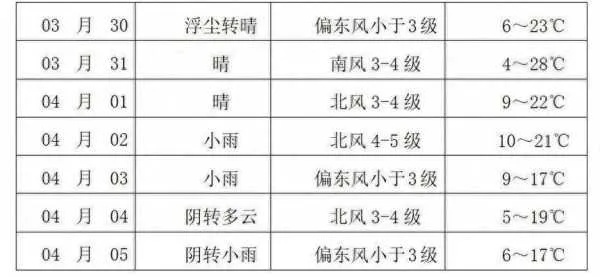 靖江15天天气预报，精准掌握天气，从容规划每一天