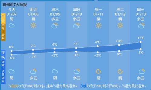 掌中云图知冷暖—中国移动天气预报的服务变迁与生活启示