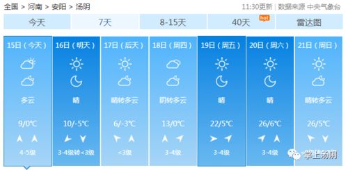 汤阴天气预报,小城气候里的生活智慧 汤阴天气预报,小城气候里的生活智慧