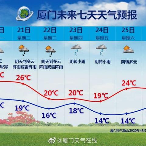 厦门天气预报30天，未来一个月的天气变化与出行建议