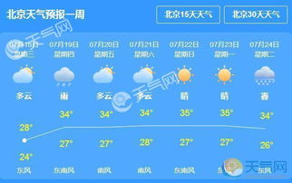 北京未来三天天气预报，晴暖开场，周末迎降温
