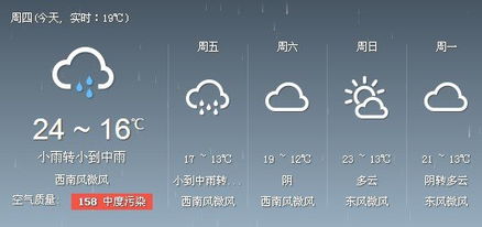 雄县春日晴暖宜出行，午后风起需防风