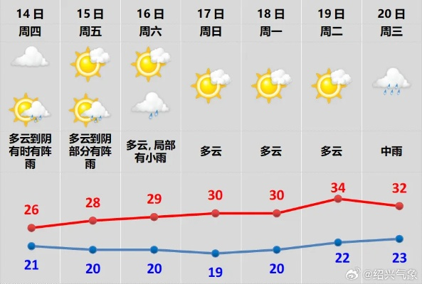 广州番禺天气预报,今日多云,午后或有阵雨,出行请备伞 广州番禺天气预报,今日多云,午后或有阵雨,出行请备伞