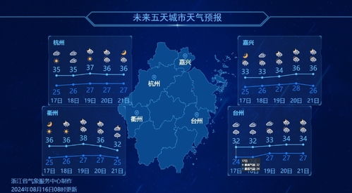 山东今日晴间多云，局部需防范强对流天气
