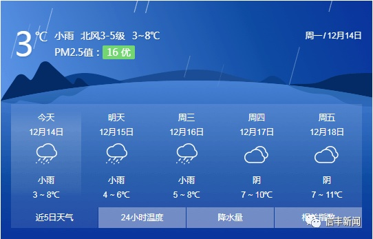 信丰天气预报，一份生活指南，一份故土情怀