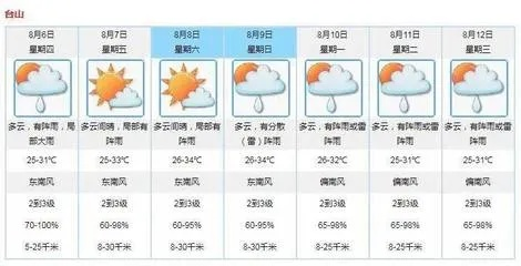 台山天气预报,一纸风云,守护侨乡的日常与远方 台山天气预报,一纸风云,守护侨乡的日常与远方