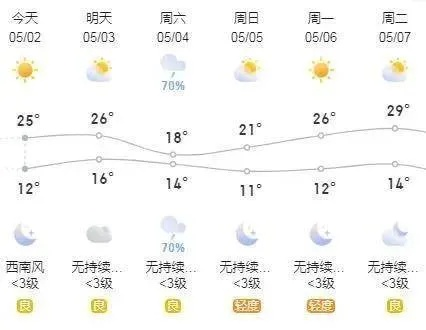 济宁天气预报最新，本周气温波动明显，市民需注意适时增减衣物