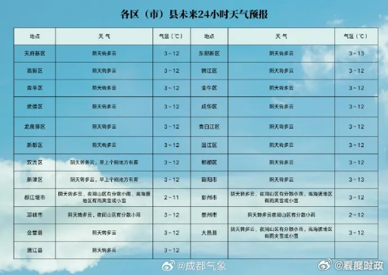 十五天的天气，一场无法彩排的自然剧本