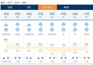 杭州的天气预报里，藏着江南的四季密码