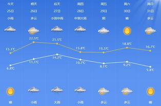 湖北未来10天天气展望，晴雨交替，气温起伏需留意