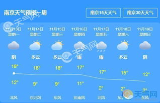 南京市天气预报15天，早春天气多变，市民出行需留意