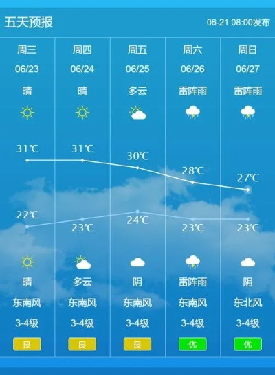 张家港未来30天天气预报，天气趋势分析与生活出行指南