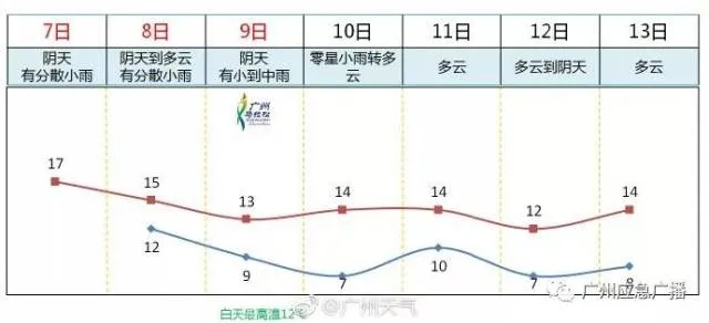 解码南粤风云，广东省气象台天气预报的科学与温度