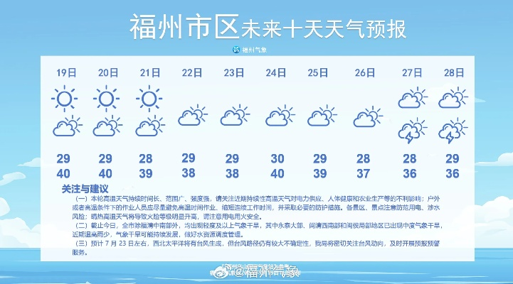 榕城风云，福建福州天气预报中的生活哲学