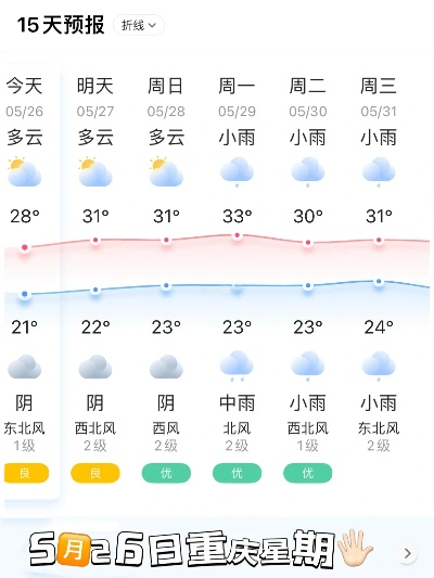 重庆天气预报一周7天，山城天气多变，出行请做好准备