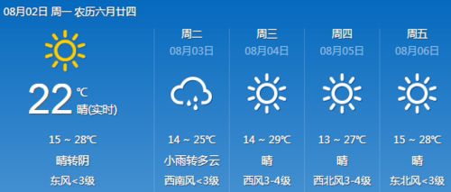 忻州一周天气展望,晴雨交替,气温波动需留意 忻州一周天气展望,晴雨交替,气温波动需留意