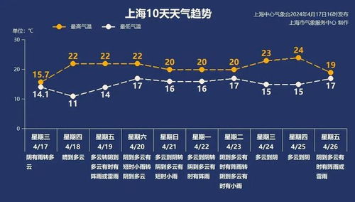 忻州一周天气展望,晴雨交替,气温波动需留意 忻州一周天气展望,晴雨交替,气温波动需留意