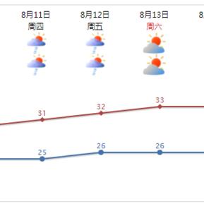 精准预知风雨，中国天气网专业天气预报如何守护你的每一天