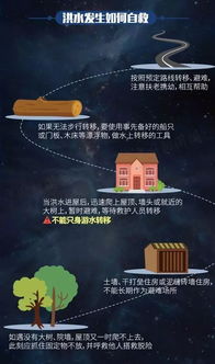 未来三天持续降雨，出行与防护指南请收好