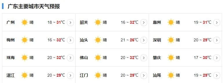 广东一周晴雨交替，出行需留意天气变化