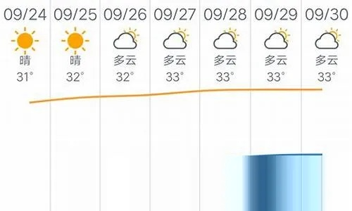 肇庆天气预报15天，精准掌握天气变化，轻松规划生活出行