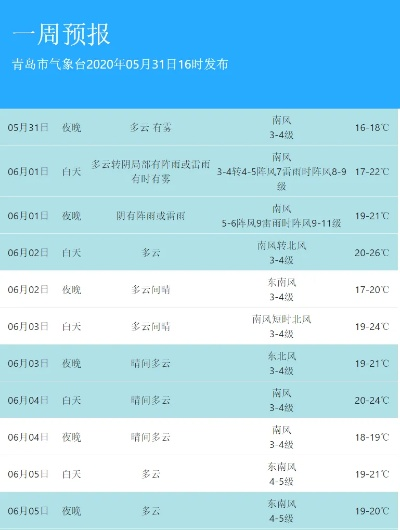山东青岛天气预报,山海间的风云变幻,出行指南与生活贴士 山东青岛天气预报,山海间的风云变幻,出行指南与生活贴士