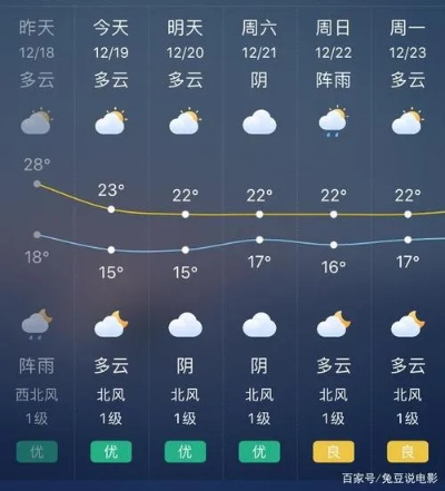 五河天气预报，从生活点滴到气象变幻的全方位贴心指南